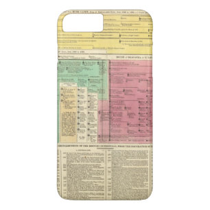 Capa iPhone 8 Plus/7 Plus Portugal desde 1092 até 1815