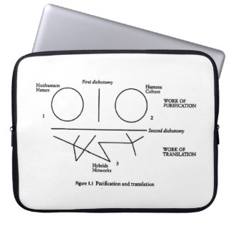 Capa Para Notebook A bolsa de laptop #2 do diagrama de Bruno Latour