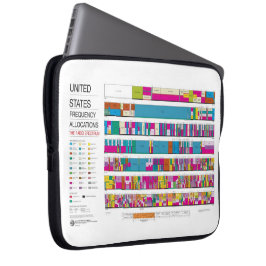 Capa Para Notebook A bolsa de laptop das atribuições da