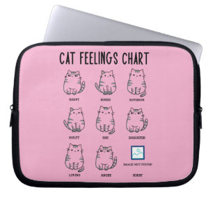 Capa Para Notebook Gráfico de Sentimentos de Gatos