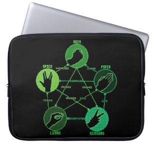 Capa Para Notebook Tesoura de Papel Rock Lizard Spock Bolsa de laptop