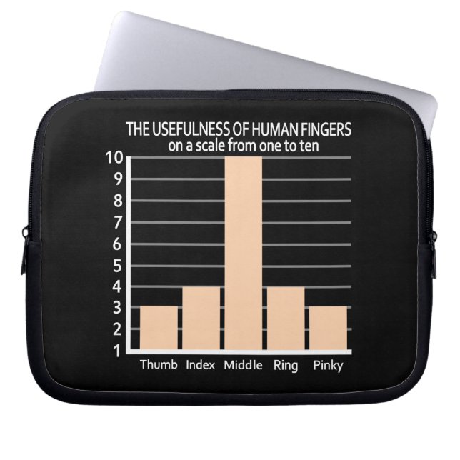 Capa Para Notebook Utilidade da bolsa de laptop personalizada dos Ded (Frente)