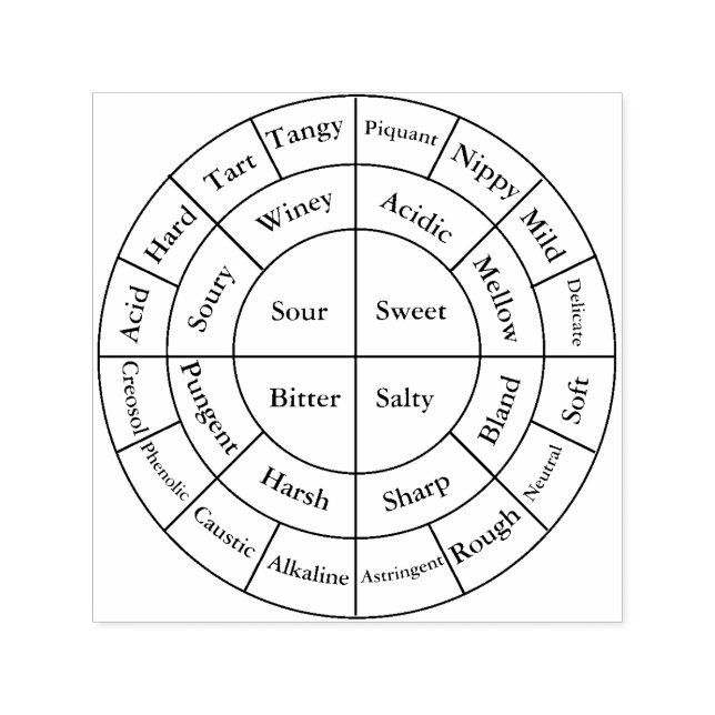 Carimbo Auto Entintado Notas da Roda do Café (Design)