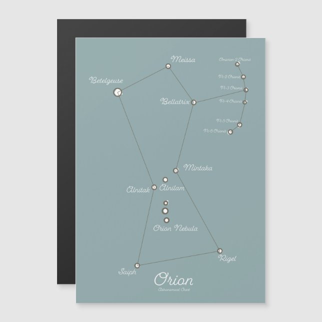 Carta Astronômica da Nebulosa de Órion (Frente/Verso)
