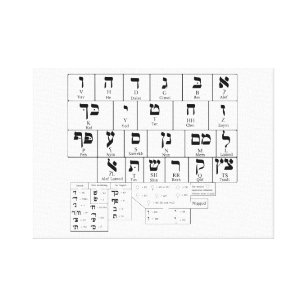 Carta das canvas da língua do hebraico do alfabeto