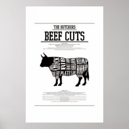CARTA DE CARNE DE BOVINO, POSTER nº2