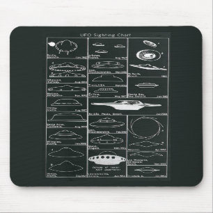 Carta Mousepad da observação do UFO