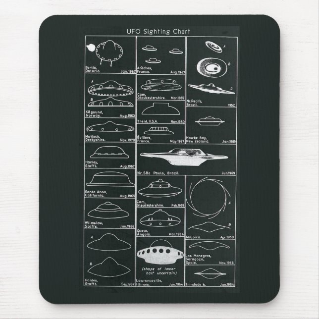Carta Mousepad da observação do UFO (Frente)