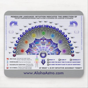 Carta Mousepad do pêndulo