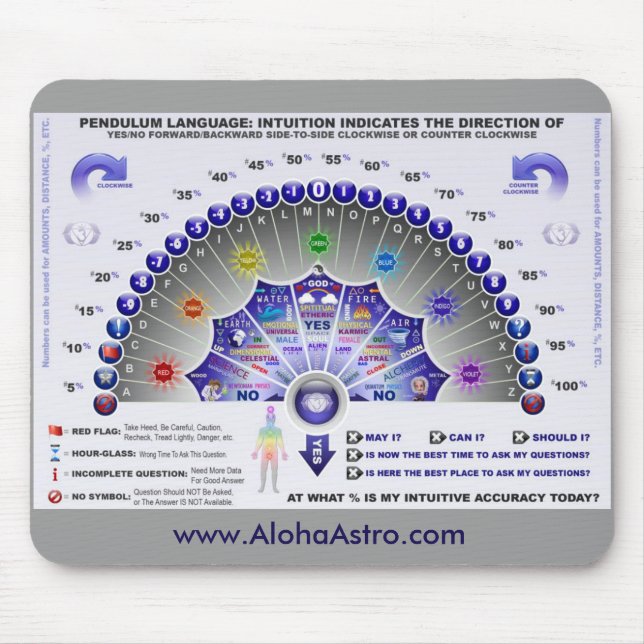 Carta Mousepad do pêndulo (Frente)