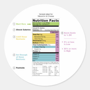 Carta nutritiva do detalhe da etiqueta do fato dos