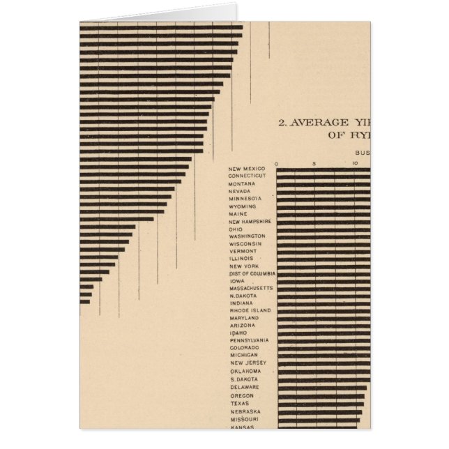 Cartão 171 Cevada, centeio/acre (Frente)