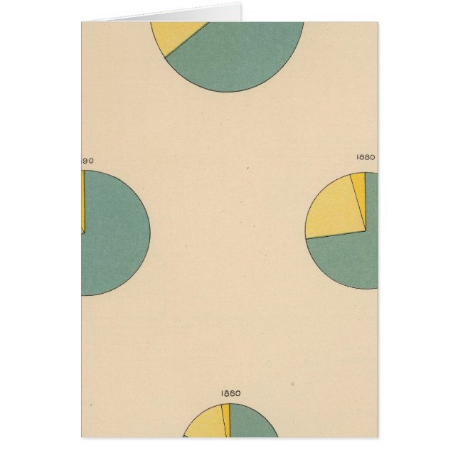 Cartão 197 Produção de algodão, exportações (Frente)