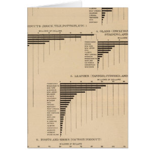 Cartão 201 Valor, produtos selecionados indústrias 1900
