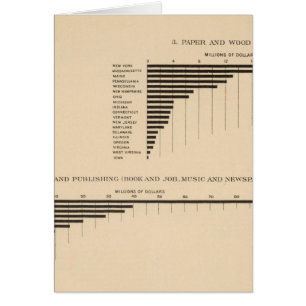 Cartão 203 Valor, produtos selecionados indústrias 1900
