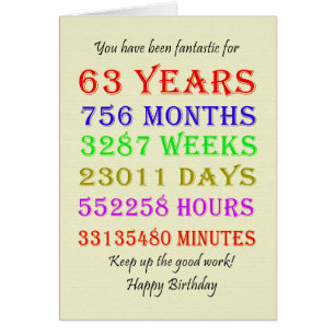 Cartão 63rd Birthday Milestones