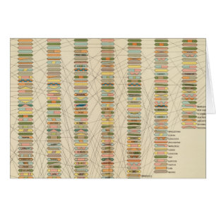 Cartão 7 Classificação, cidades 17901890