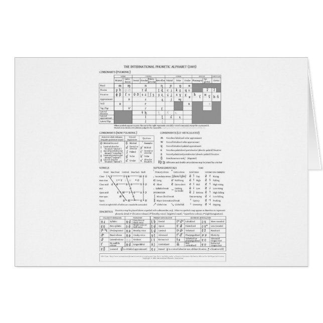 Cartão Alfabeto fonético internacional (Frente Horizontal)