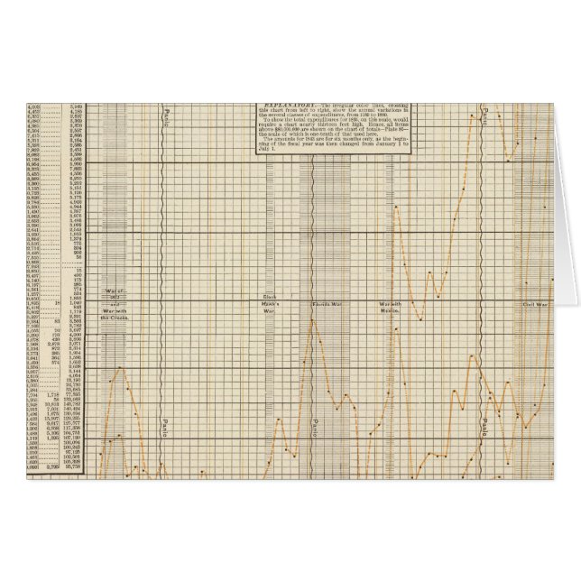 Cartão Análise das despesas dos EUA (Frente Horizontal)