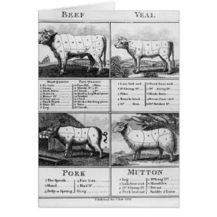 Cartão Carne, vitela, carne de porco, e cortes da carne