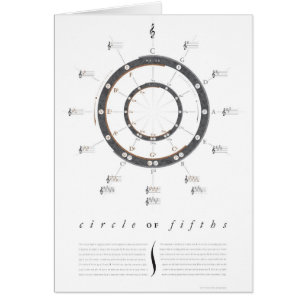 Cartão Círculo dos quintos