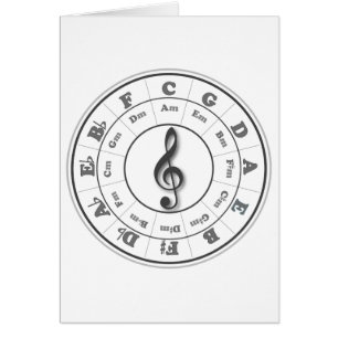 Cartão Círculo musical dos quintos