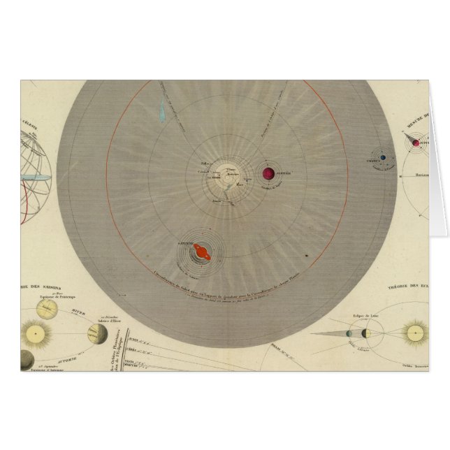 Cartão Cosmografia geral, mapa do sistema solar (Frente Horizontal)