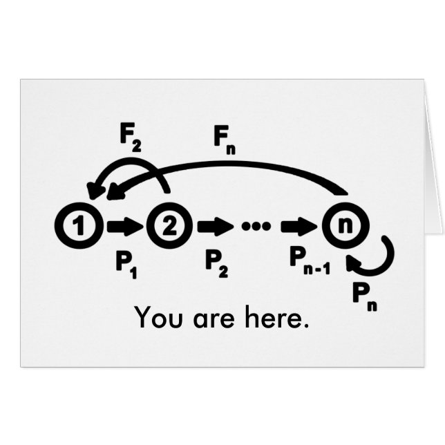 Cartão crescimento Palco-estruturado (Frente Horizontal)