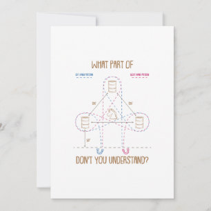 Cartão De Festividades Que parte você não entende o Presente de Barrel 