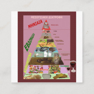 Cartão De Informações Dieta Mediterrânica