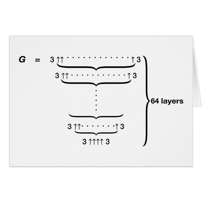 CARTÃO DE "O NÚMERO GRAHAM " (Frente Horizontal)