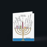 Cartão de Saudação Engraçado Chanukah - Velas Meno<br><div class="desc">Sobre este item: * DENTRO GREETING: "Acenda este Chanucá!" COBRIR - Votivo, Aniversário, Vela Legítima de Chanucá, Cera Especial De Abelhas De Ocasião, Taper Da Sala De Jantar, Amostra Censurada, Feita À Mão, Salvada De Jack-O'-Lanterna, Encontrada Na Parte Traseira Da Gaveta De Lixo * TAMANHO CARD - Receba 1, placa...</div>