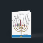 Cartão de Saudação Engraçado Chanukah - Velas Meno<br><div class="desc">Sobre este item: * DENTRO GREETING: "Acenda este Chanucá!" COBRIR - Votivo, Aniversário, Vela Legítima de Chanucá, Cera Especial De Abelhas De Ocasião, Taper Da Sala De Jantar, Amostra Censurada, Feita À Mão, Salvada De Jack-O'-Lanterna, Encontrada Na Parte Traseira Da Gaveta De Lixo * TAMANHO CARD - Receba 1, placa...</div>