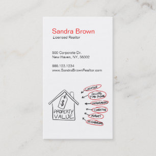 Cartão De Visita Fluxograma dos valores da propriedade do Realty