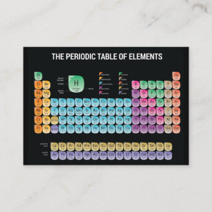 Cartão De Visita mesa periódica de elementos travesseiro decorativ