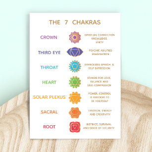 Cartão De Visita Personalizável 7 Chakras Descrição Gráfico de Negó