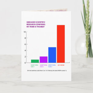 Cartão Dia das Mães Humorosas