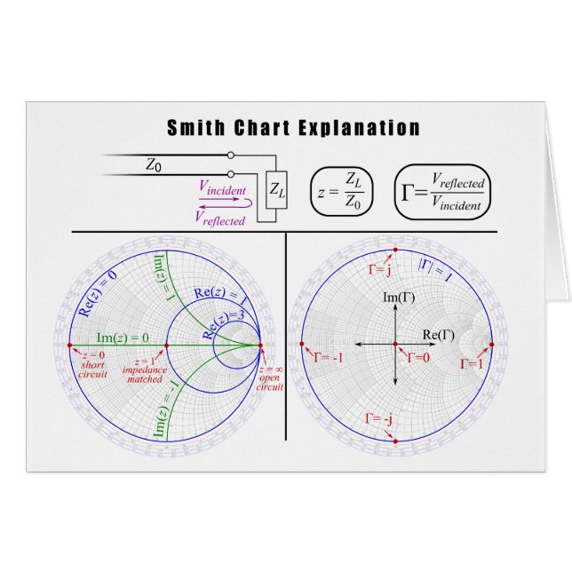 Cartão Diagrama da explicação da carta de Smith (Frente Horizontal)