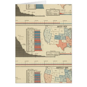 Cartão Eleições presidenciais 1872-1880