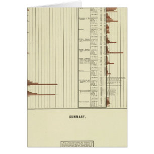 Cartão Esperança de vida dos homens