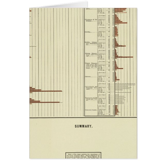 Cartão Esperança de vida dos homens (Frente)