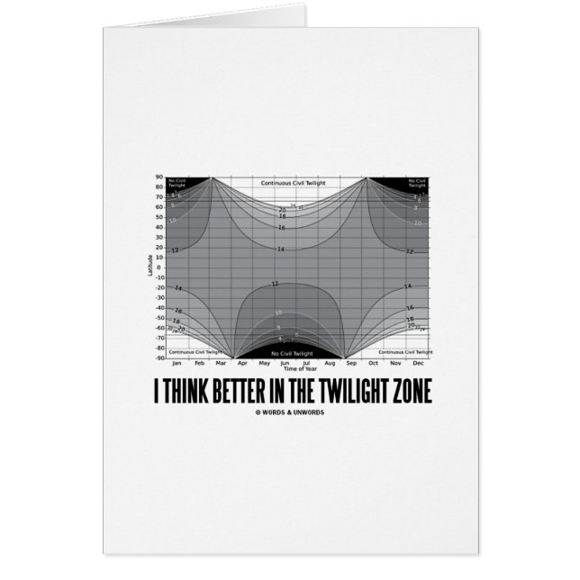 Cartão Eu penso melhor na zona do crepúsculo (a latitude) (Frente)
