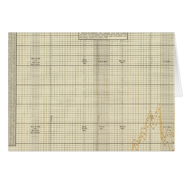 Cartão Exportações dos EUA (Frente Horizontal)