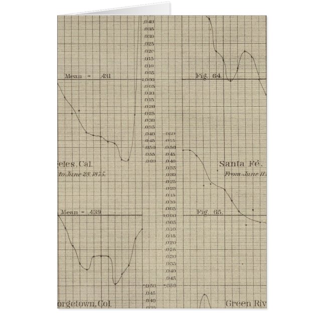 Cartão Força diurna do quadro de vapor (Frente)