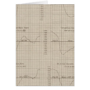 Cartão Gráfico de curvas barométricas diurnas