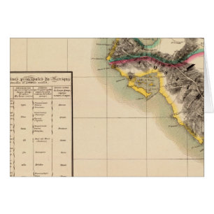 Cartão Guatemala 76