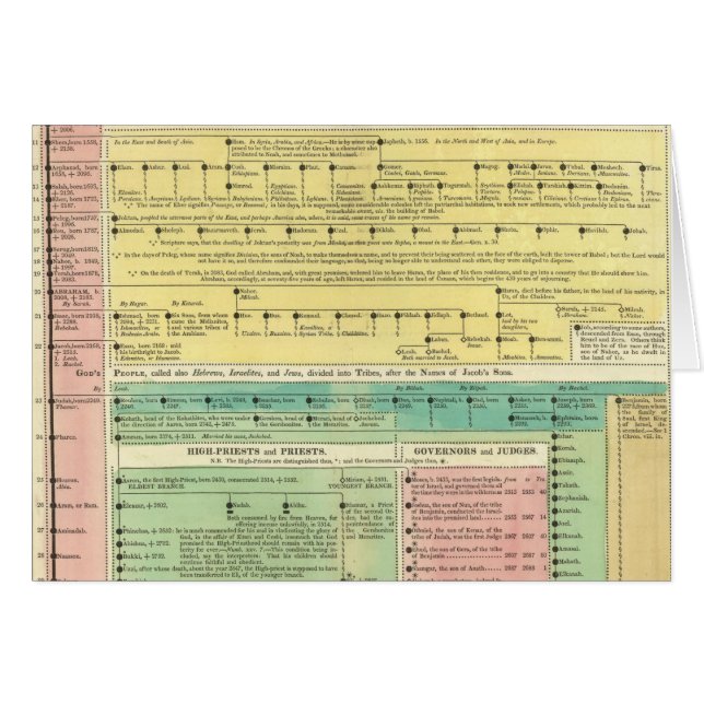 Cartão História Bíblica Sagrada (Frente Horizontal)