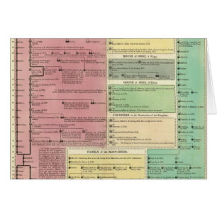 Cartão Linha do tempo da história bíblica sagrada