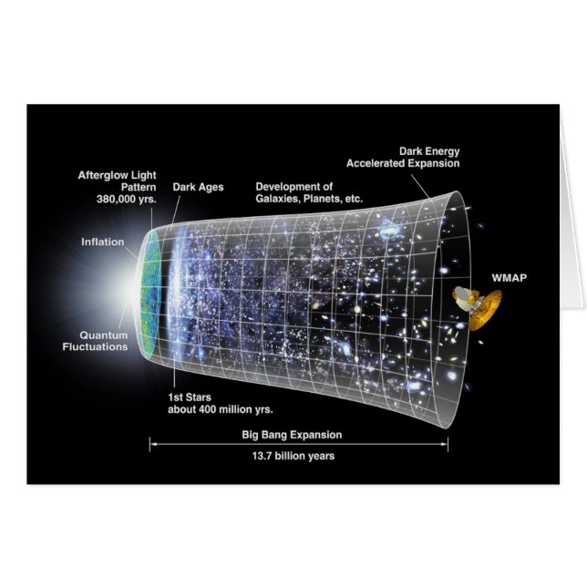 Cartão Linha do tempo espacial explosão do big bang (Frente Horizontal)