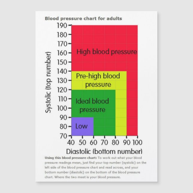 cartão magnético da pressão arterial (Frente)